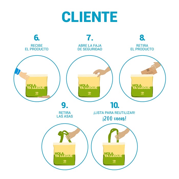 ecommerce-reutilizable-PASO-A-PASO2